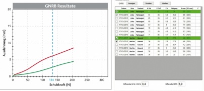 Kurven und Tabelle der Messungen