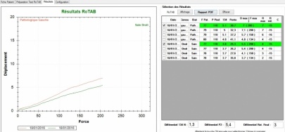 Kurven und Tabelle der Messungen