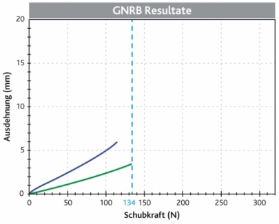 Nachsorge nach 30 Tagen