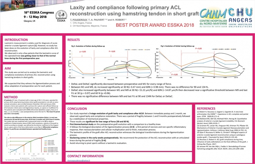 BEST POSTER ESSKA 2018