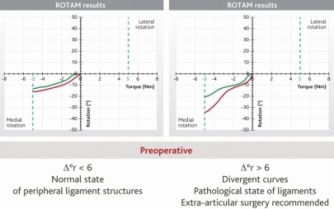 Grafik 2 (Links) und Grafik 3 (Rechts)