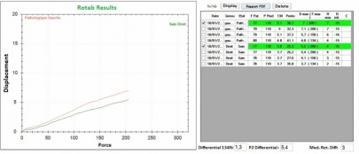 Graph 1