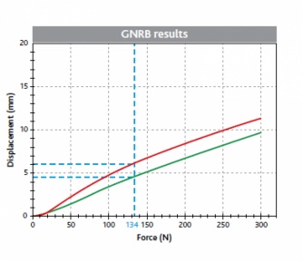 GNRB Results
