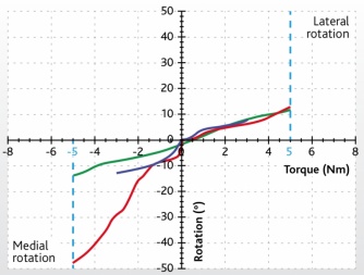 Graph 2