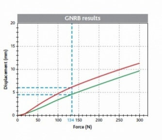Graph 1
