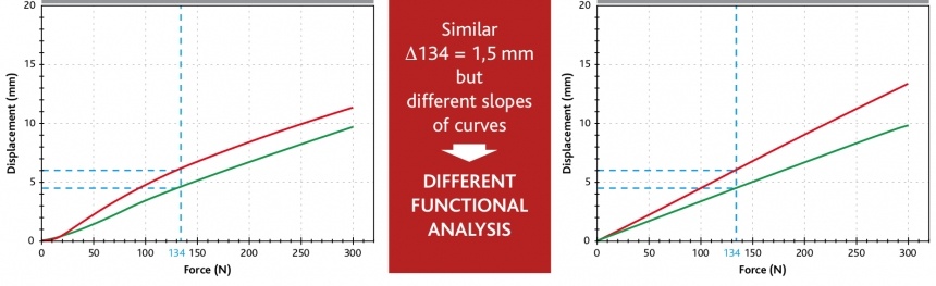 Graph Results of two different patients
