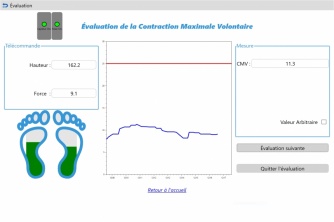 Figure 1 : MVC Evaluation